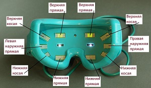 Источник - med-russia.com